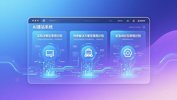 Die zugrunde liegende Logik zur Verbesserung der Konversionsraten für Außenhandelswebsites: Es geht nicht um geringen Traffic, sondern um drei Arten von Besucherabsichten, die von KI nicht erkannt werden｜AI Website Building Academy