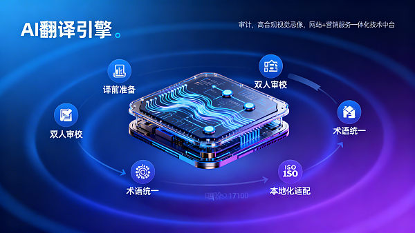 Wichtige Fragen vor der Kaufentscheidung: Unterstützt die Yiyingbao AI-Übersetzungsmaschine den ISO 17100-zertifizierten Übersetzer-Workflow?