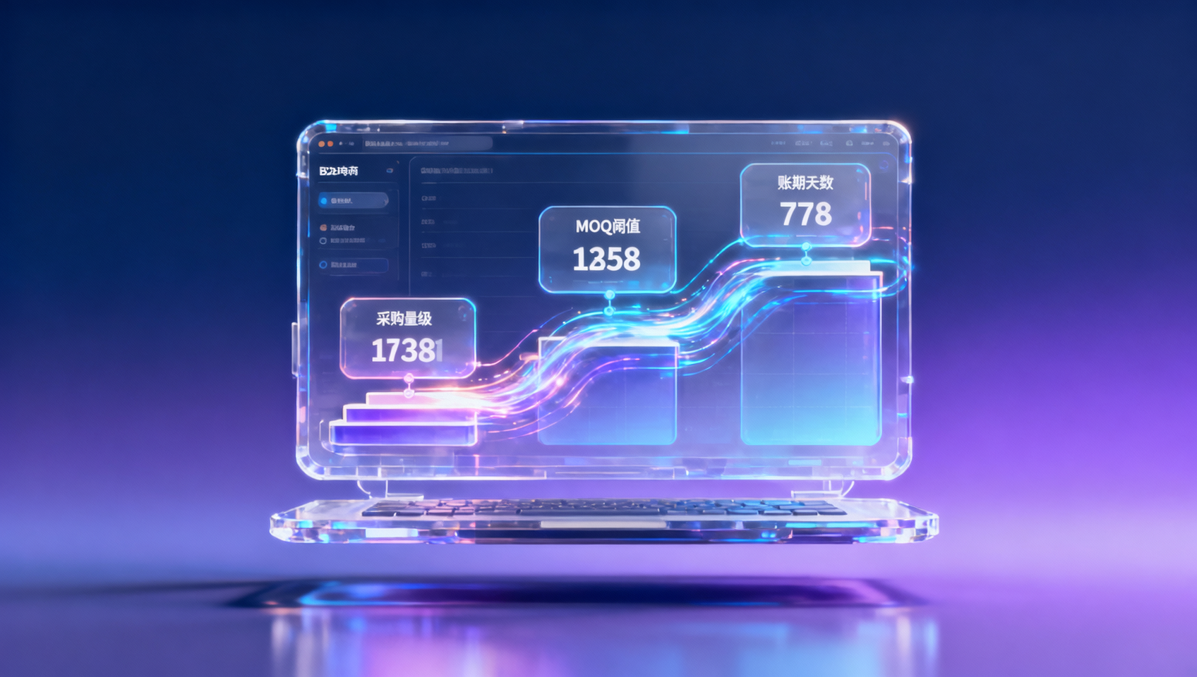 Unterstützt der Eyingbao E-Commerce-Unternehmenswebsite-Bau B2B Staffelpreise? Hintergrundkonfigurationslogik für abgestufte Preise, MOQ-Schwellen und Zahlungsfristen basierend auf unterschiedlichen Beschaffungsmengen.