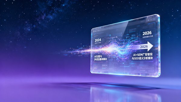 易营宝建站平台靠谱吗？对比其2024与2026年核心功能迭代节奏