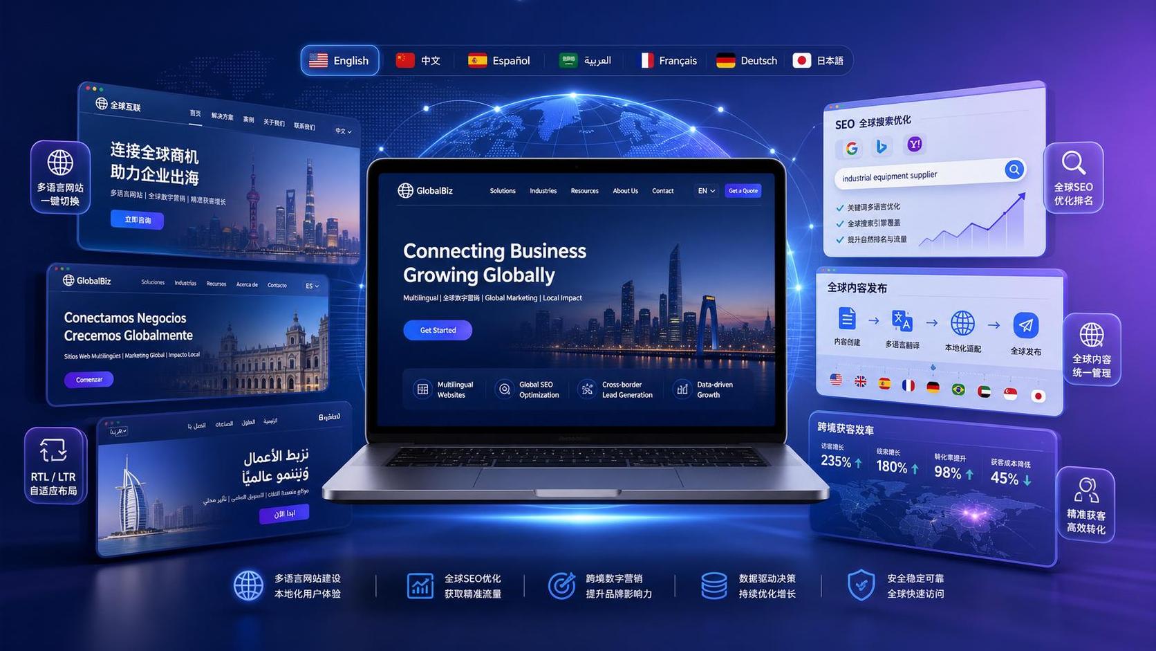 FanKe AI Website Upgrade Mehrsprachige Website-Fähigkeiten
