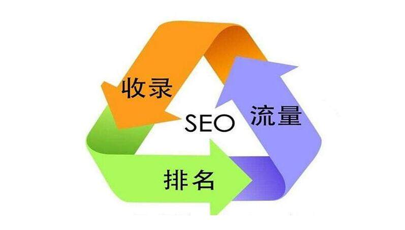 Beherrschen Sie die SGE-Standards, helfen Sie Websites, den Google SEO-Anforderungen zu entsprechen