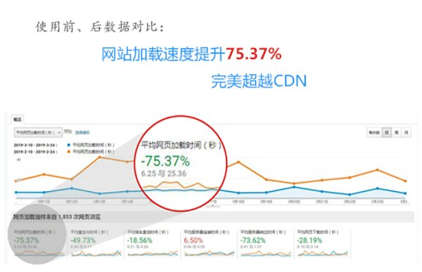 加载速度.png 加载速度.png