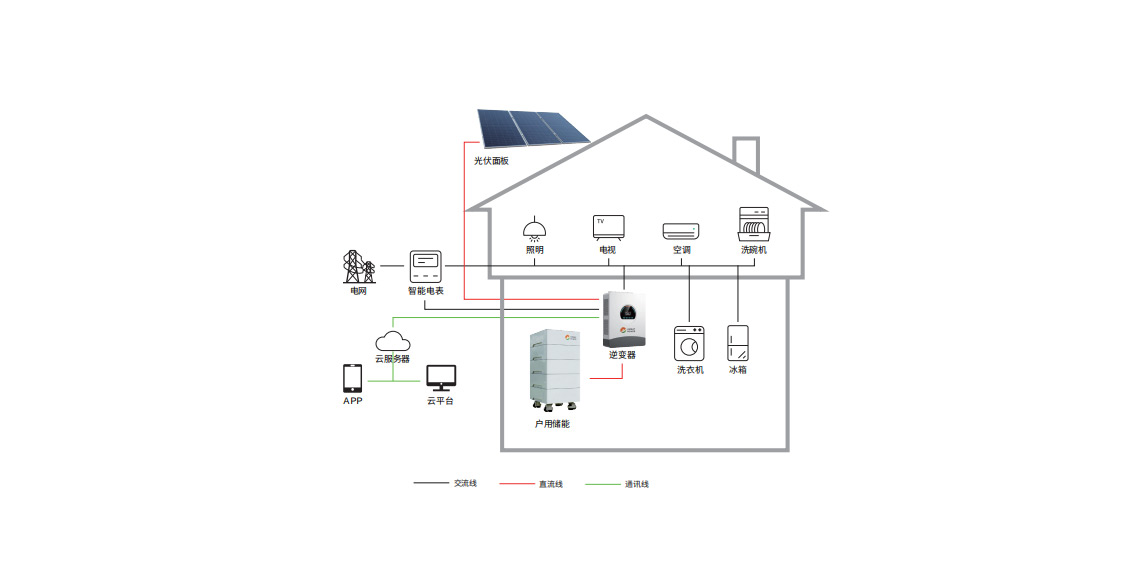 One-Stop Energy Storage Solution