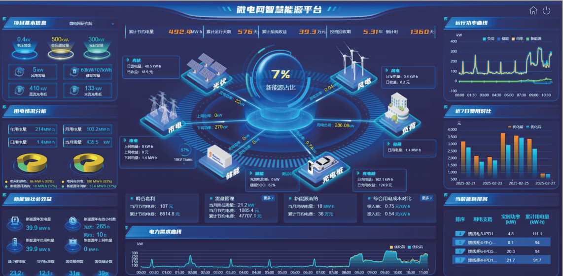 Independent Core Power Electronics Technology
