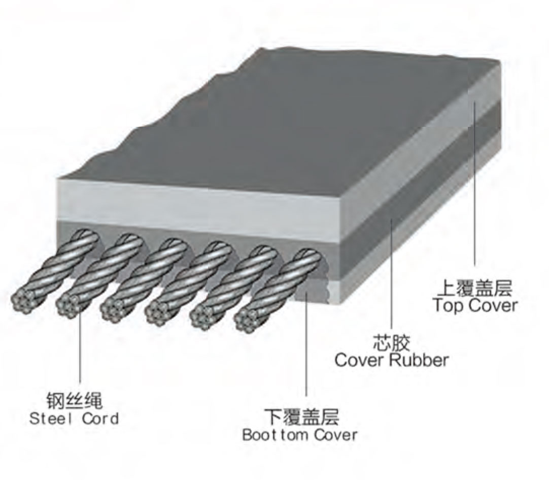 General Application ST Belt
