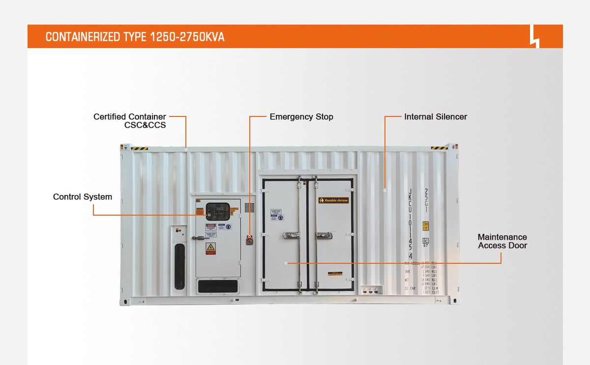 7-CONTAINERIZED TYPE1250-2750KVA