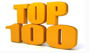 中国外贸百强城市名单出炉！山东10市上榜，青岛排15济南43！