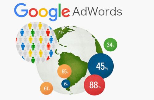 外贸企业Google推广的正确使用方法！