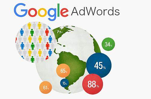 外贸企业Google推广的正确使用方法！