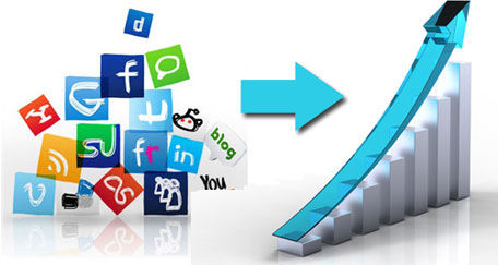 何时更新社交媒体SNS流量最高？