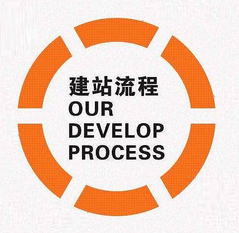 公司网站建设流程概括