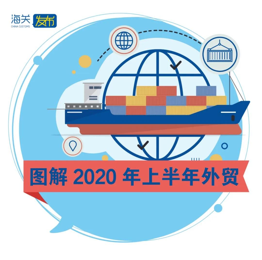 图解2020年上半年外贸