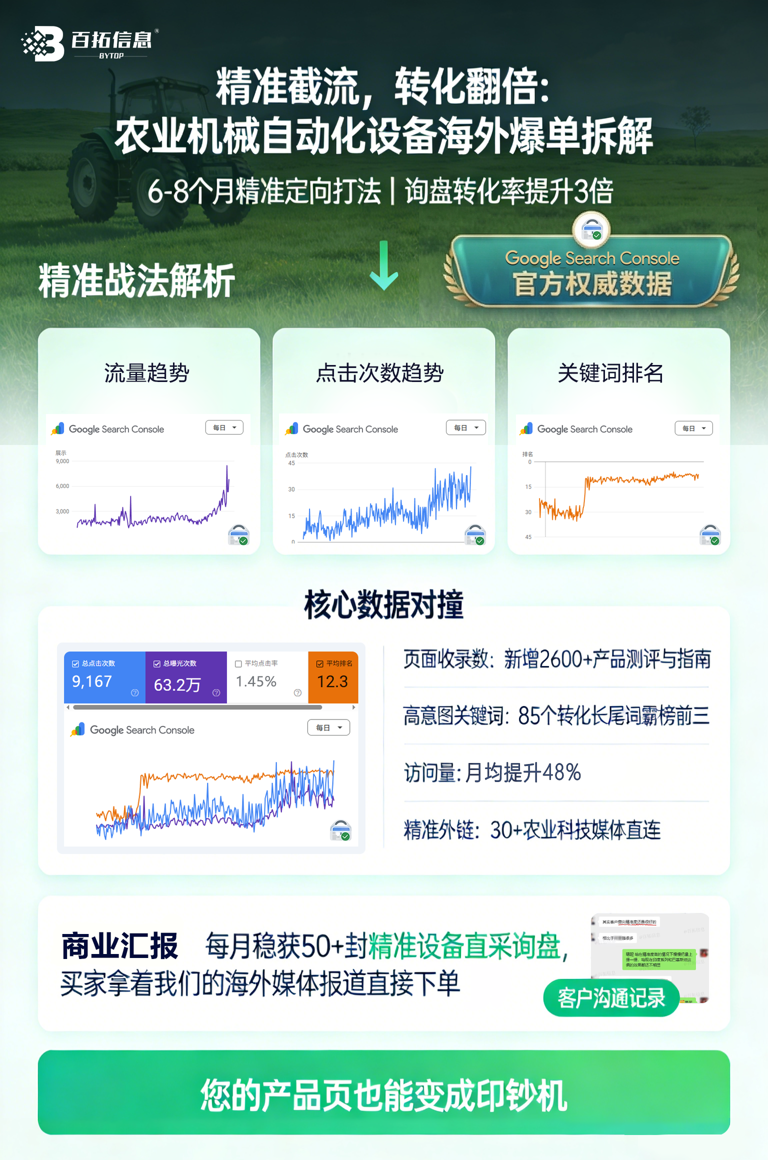 停止烧钱广告：工业制造业如何通过 AI 驱动的 SEO 构建海外“自来水”流量池？