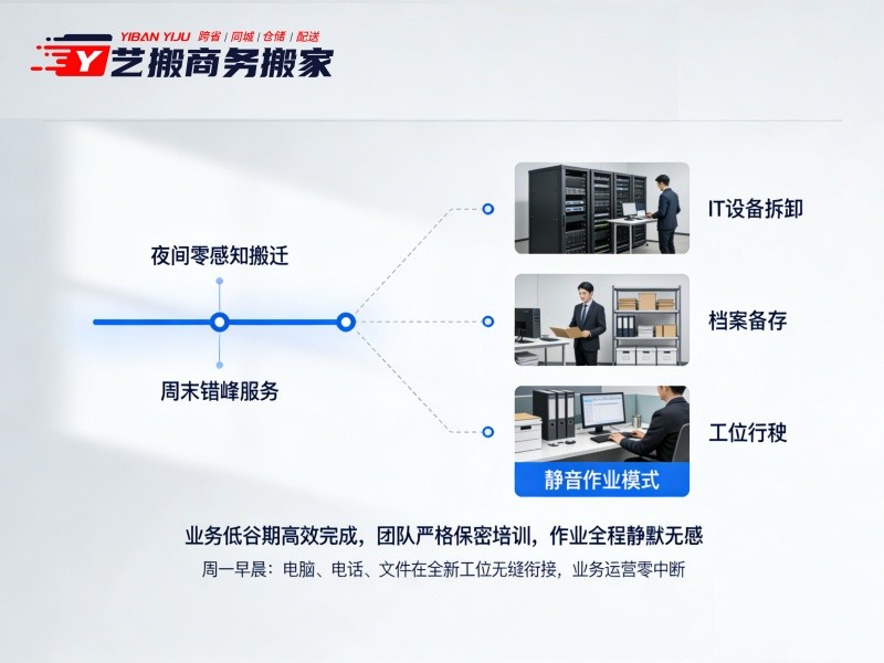 全时段零干扰作业——确保业务连续性