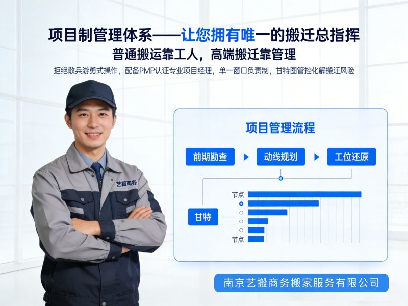 项目制管理体系——让您拥有唯一的“搬迁总指挥”