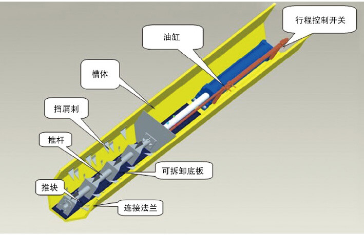HBBJ系列步進(jìn)式排屑裝置