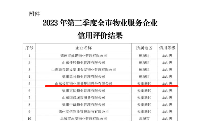 第二季度全市物业服务企业信用等级评价结果公布 长江物业获评信用最高等级企业