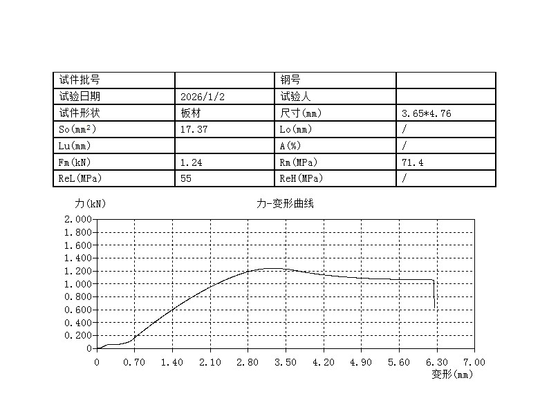 2025-12-28cpvc试验成功3