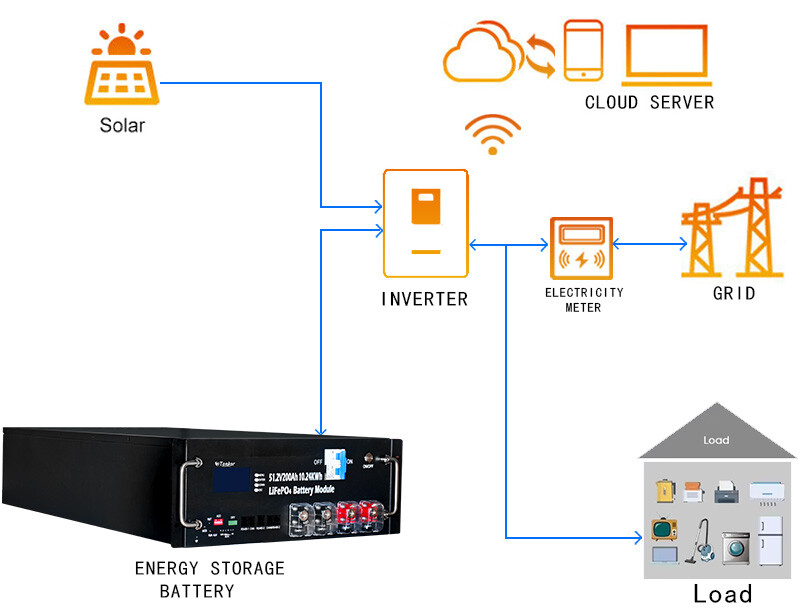 Archivo de origen de detalles de la estación independiente