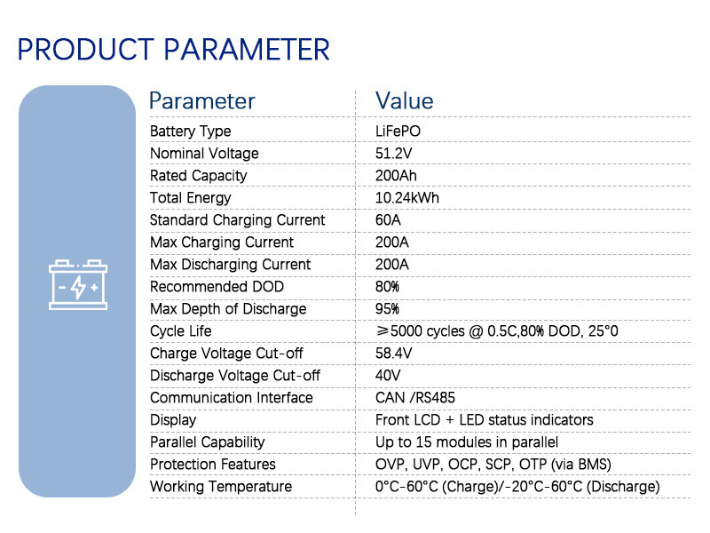 Parámetros de la batería negra