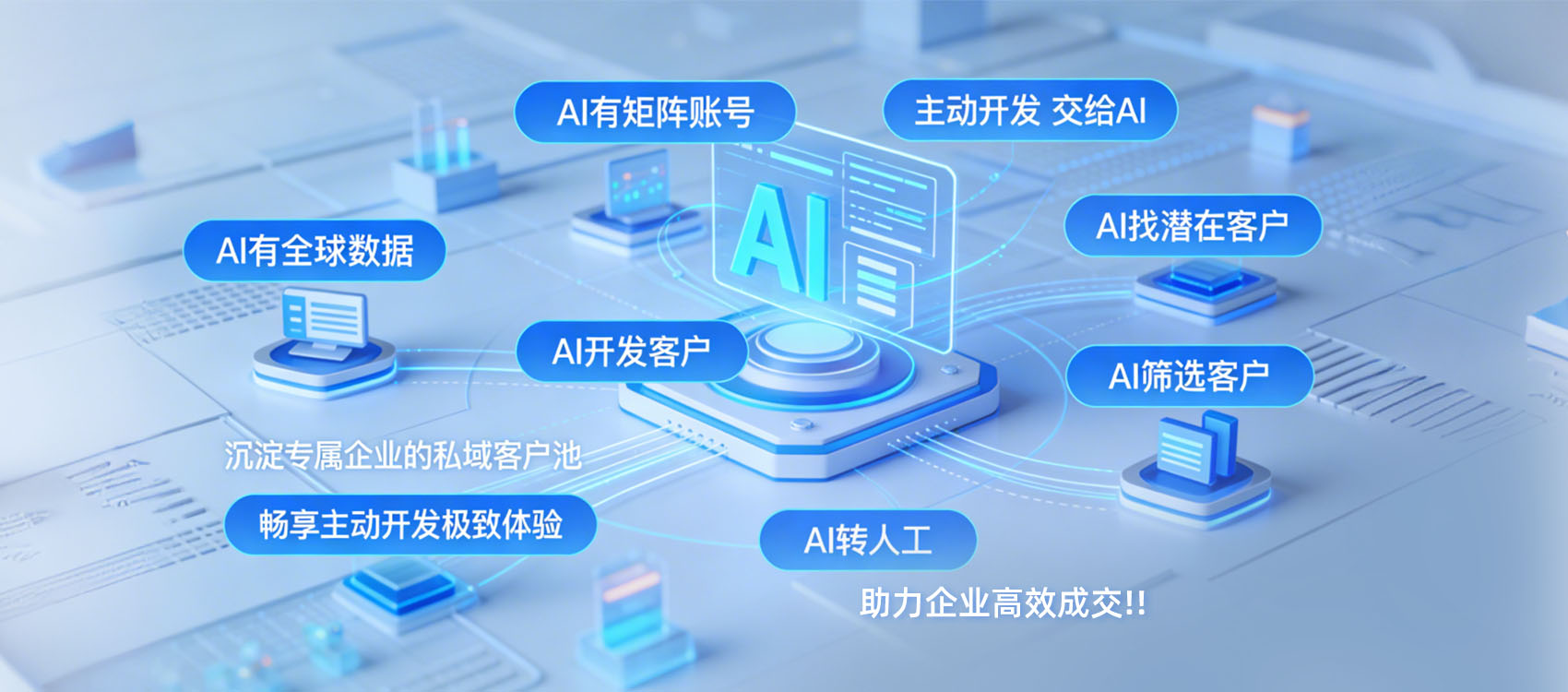 AI助力企业高效成交