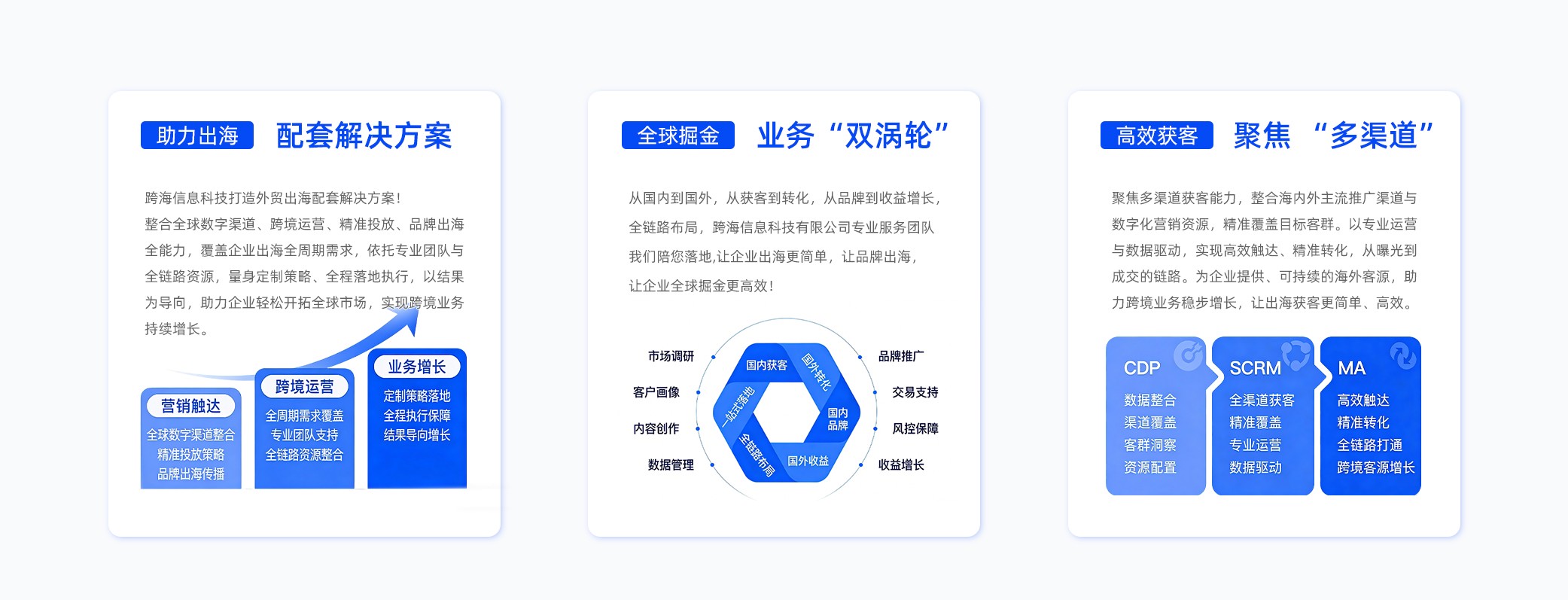 助力出海 高效获客