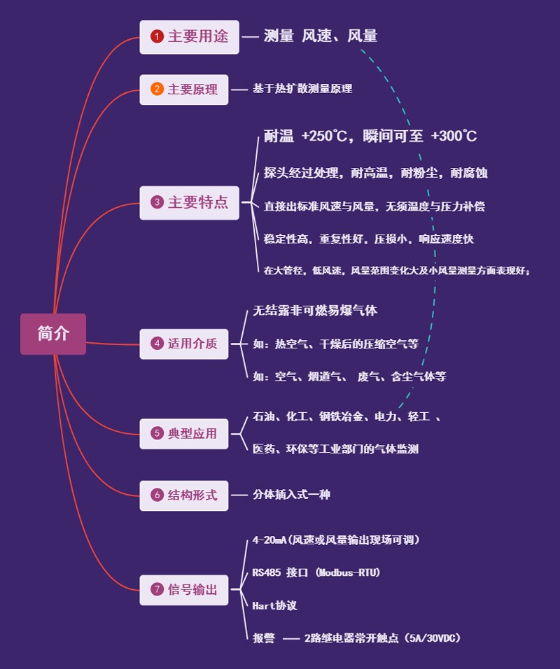 流行紫