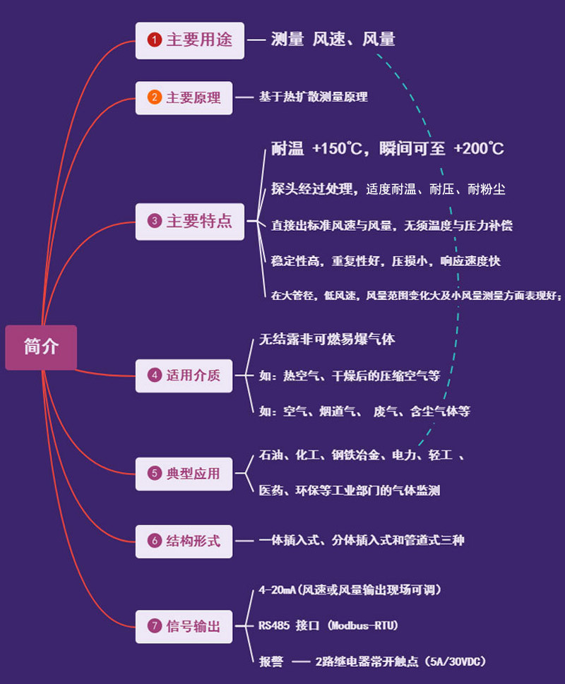 简介