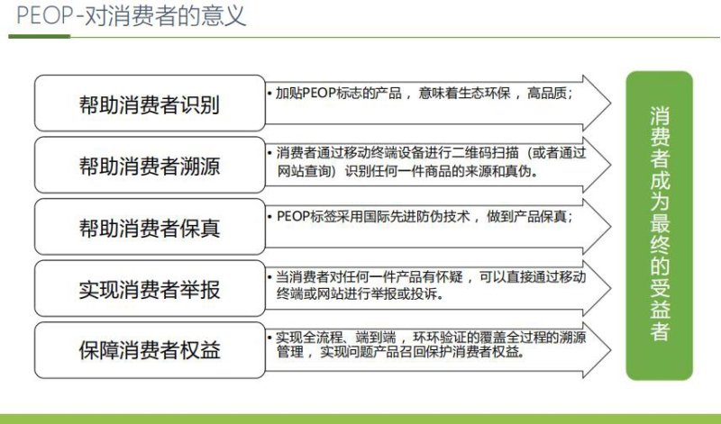生态原产地简介-6