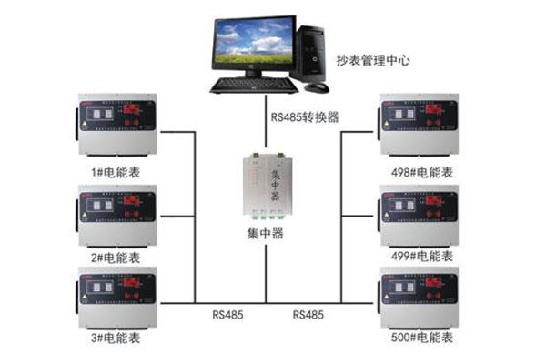 远程抄表控制系统与一卡通管理系统