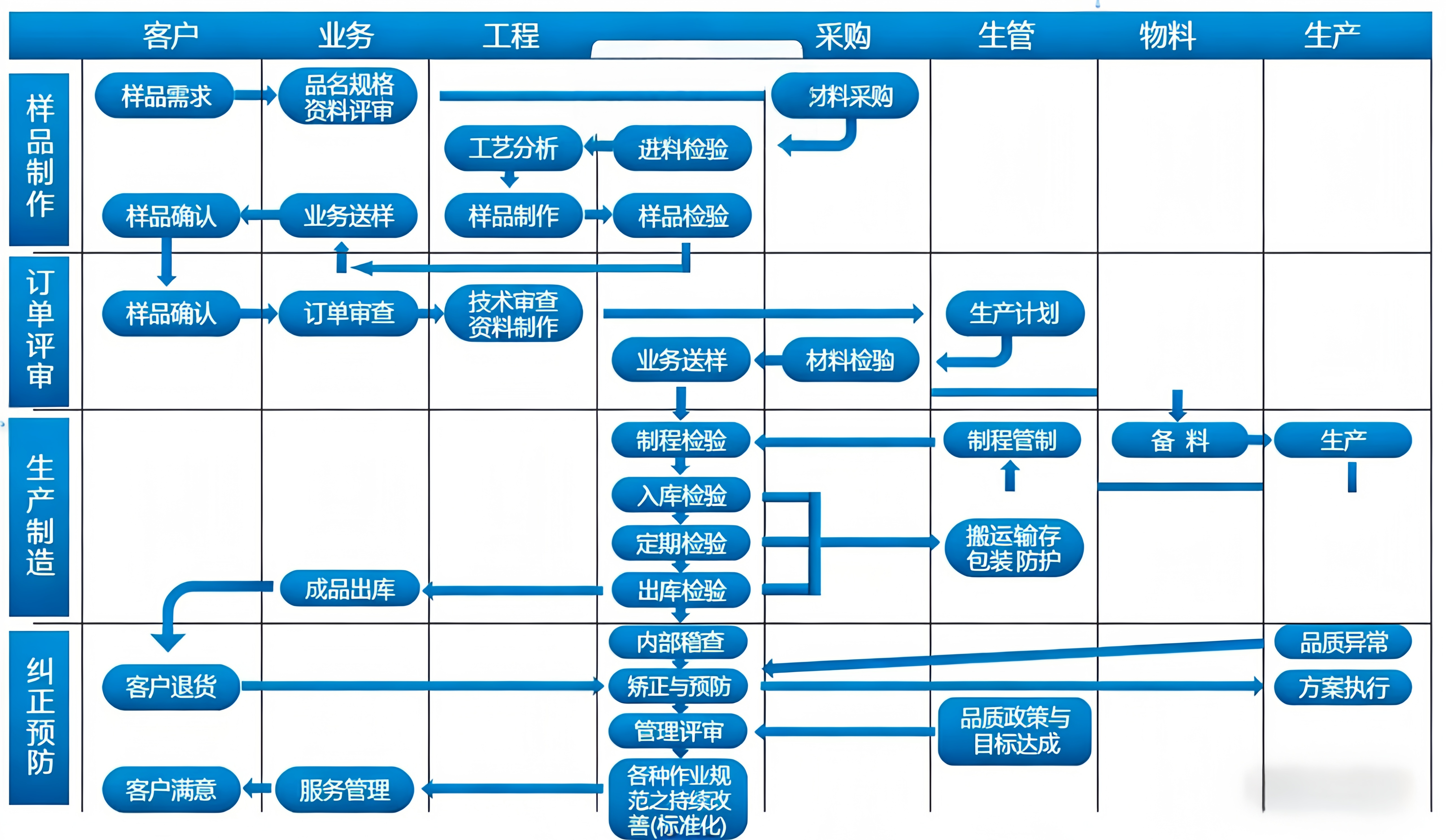 湖南锐和货架厂