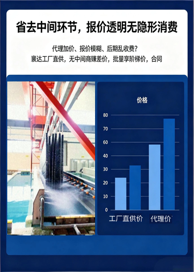 设计-150