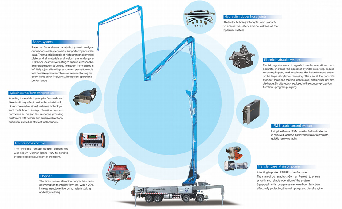 Concrete-Pump-Truck14