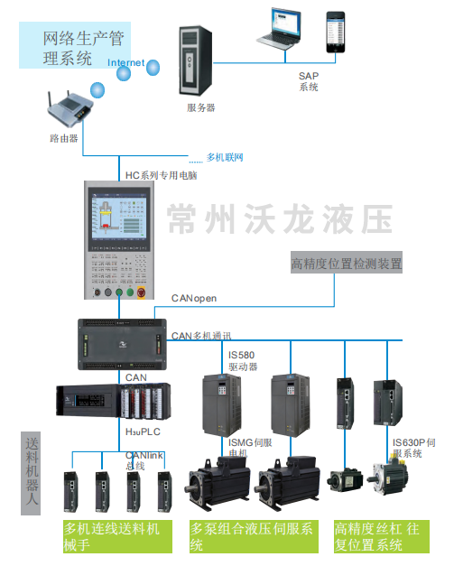 电气控制系统