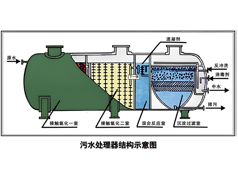 污水处理一体化