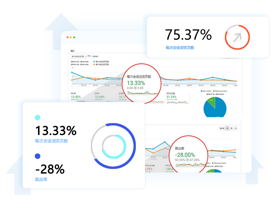 优化客户体验及转化漏斗 提升浏览率 降低跳出率