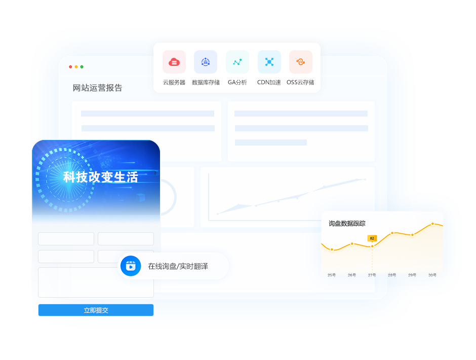 外贸企业 终极解决方案 不加广告费 也能让询盘倍增