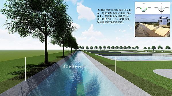 Case 6 Shandong Aquaculture Wastewater Treatment Project