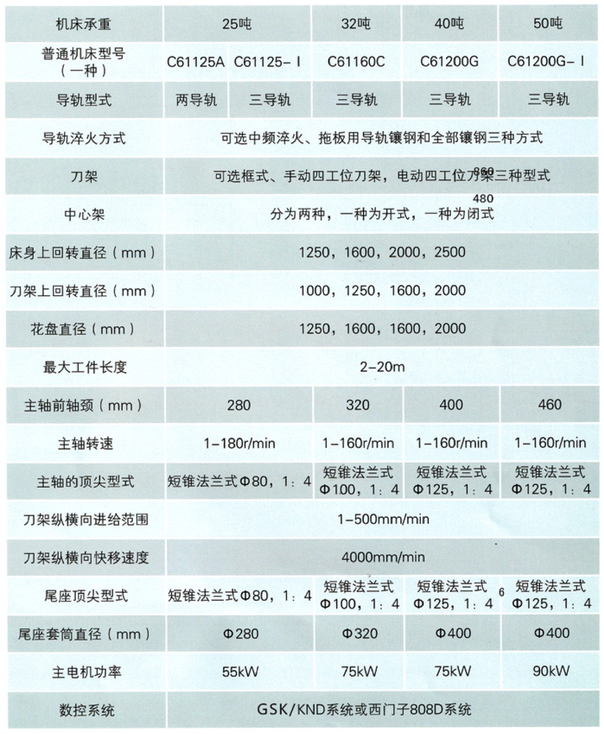 云机数控宣传册-11 云机数控宣传册-11