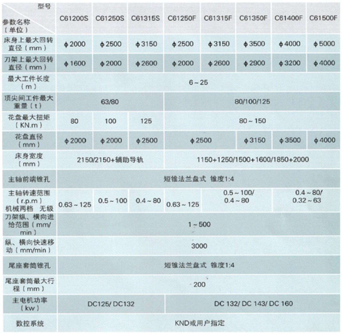 云机数控宣传册-18(1) 云机数控宣传册-18(1)