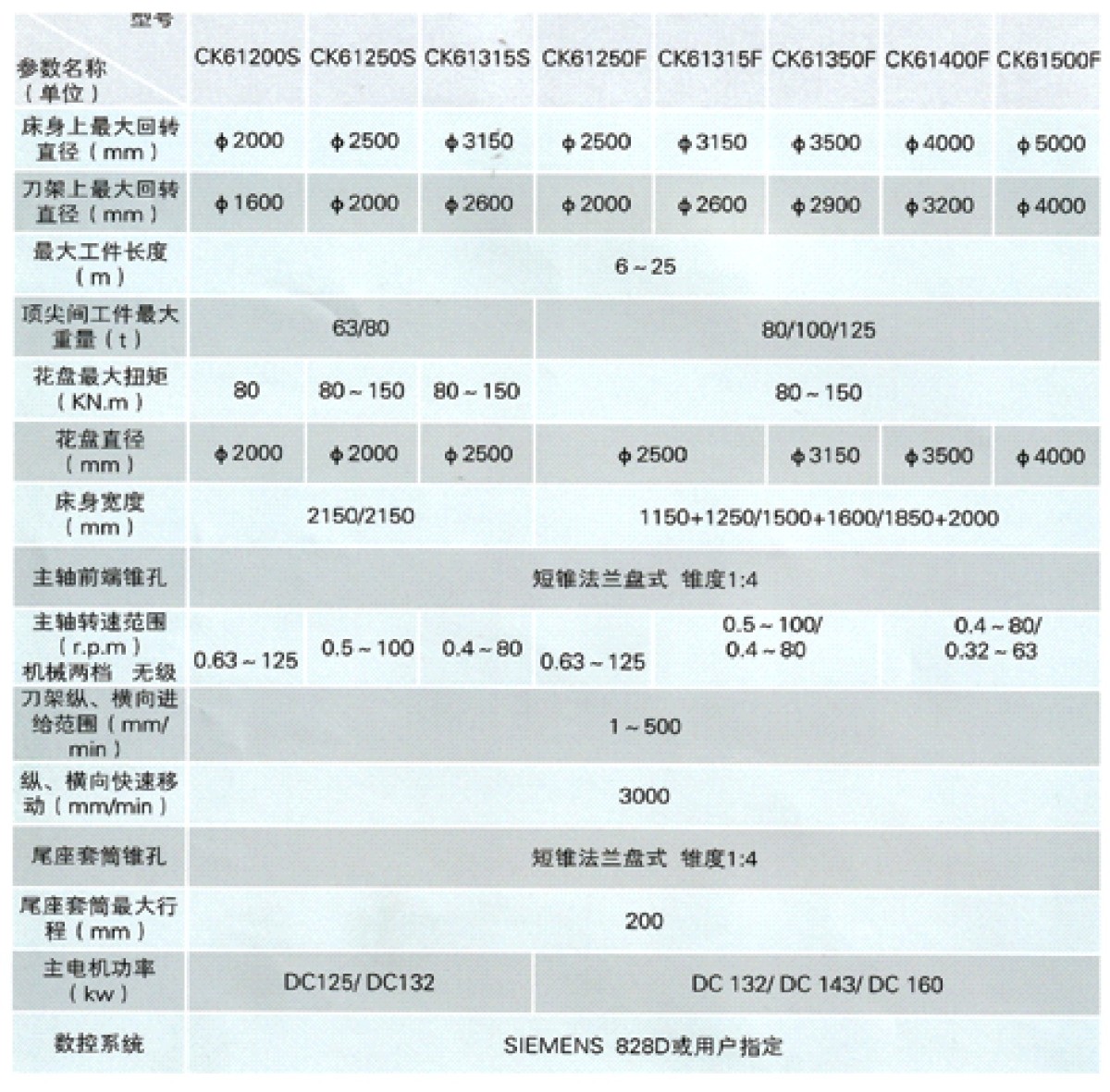 云机数控宣传册-18 云机数控宣传册-18