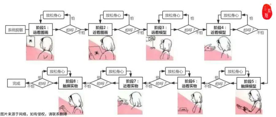 一例系统脱敏案例 一例系统脱敏案例