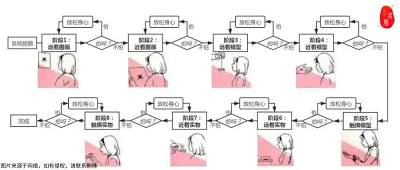 一例系统脱敏案例 一例系统脱敏案例