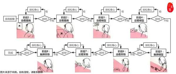 一例系统脱敏案例