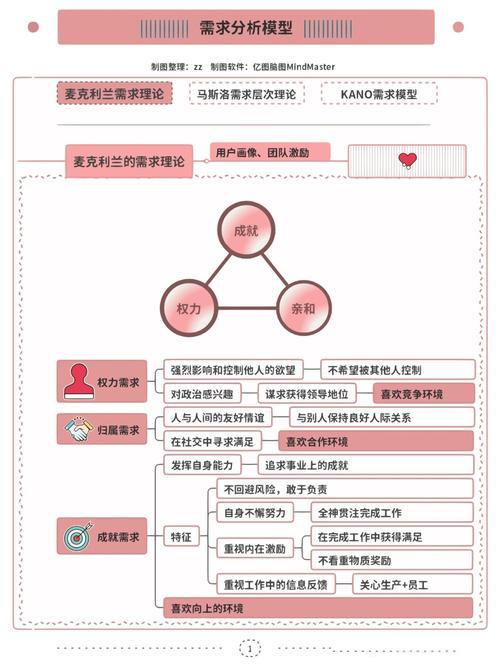 从人类的三大基本需要,更能贴切的理解青少年心理 从人类的三大基本需要,更能贴切的理解青少年心理