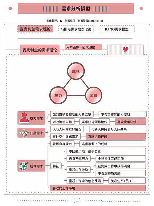从人类的三大基本需要，更能贴切的理解青少年心理