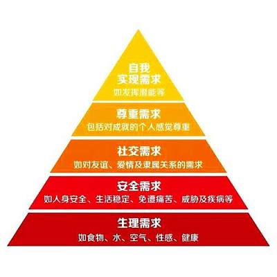 从人类的三大基本需要，更能贴切地理解青少年心理