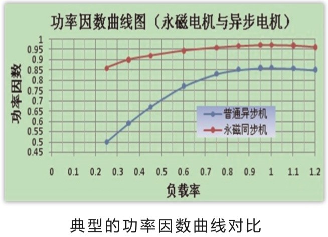 style=