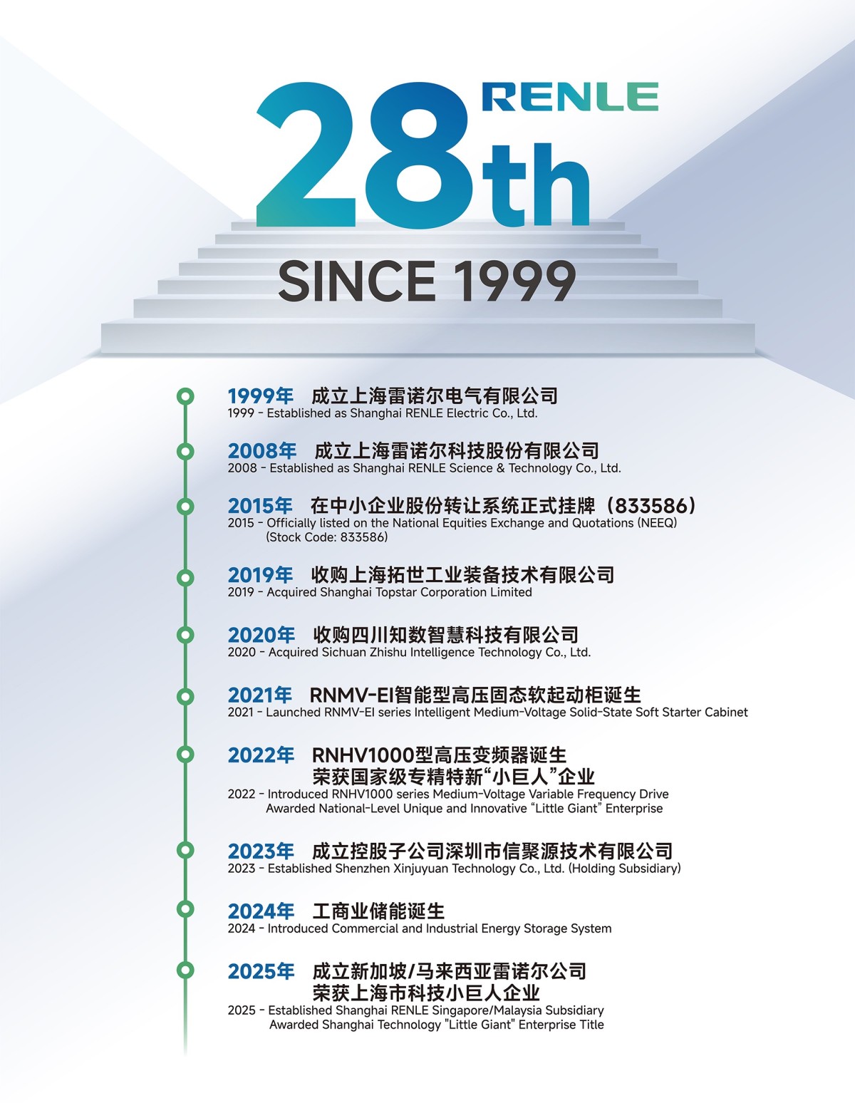 历史
